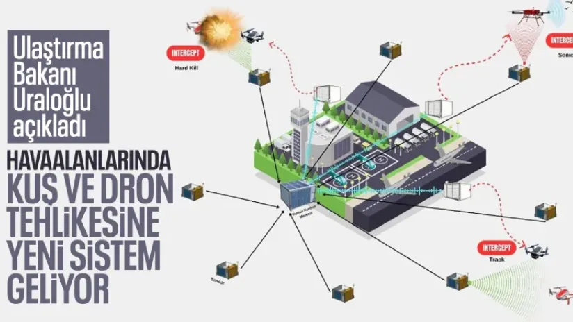 Abdulkadir Uraloğlu duyurdu: Havaalanlarına kuş ve drone önleme sistemleri geliyor