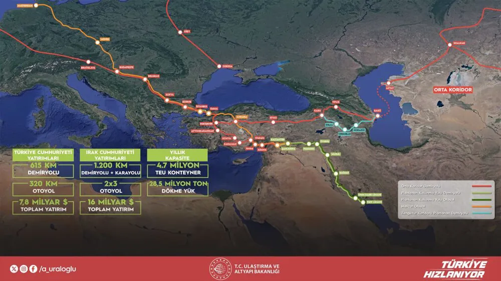 KALKINMA YOLU’NDA TARİHİ ADIM