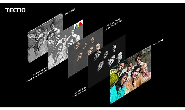 TECNO, Daha Kapsayıcı Mobil Görüntüleme için Genişletilmiş Cilt Tonu Renk Kartı ile Universal Tone